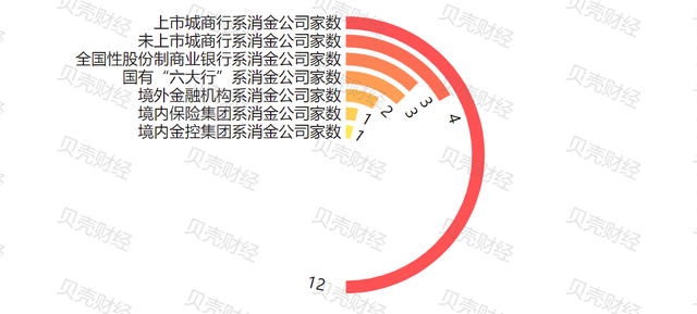 数据来源：企查查