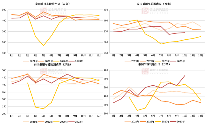 数据来源：QinRex,紫金天风期货研究所