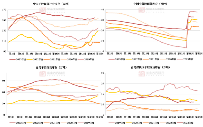数据来源：隆众,紫金天风期货研究所