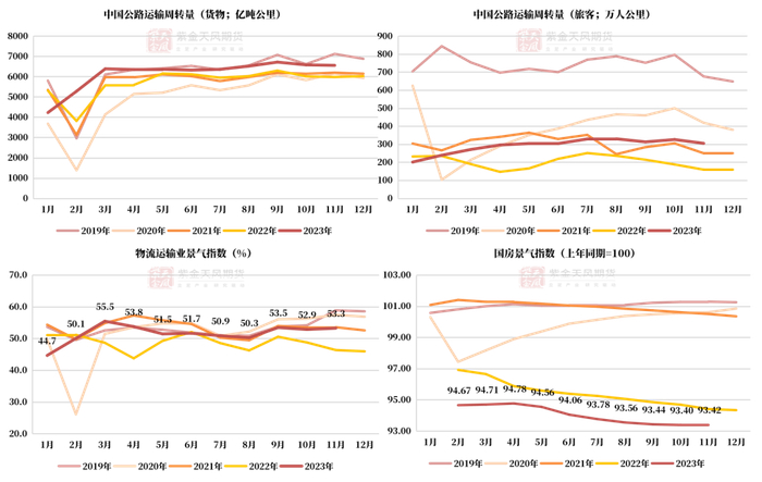 数据来源：隆众,紫金天风期货研究所