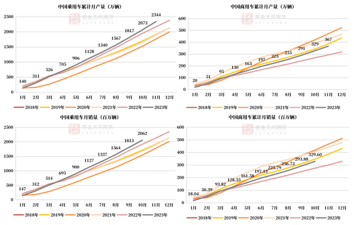 数据来源：隆众,紫金天风期货研究所
