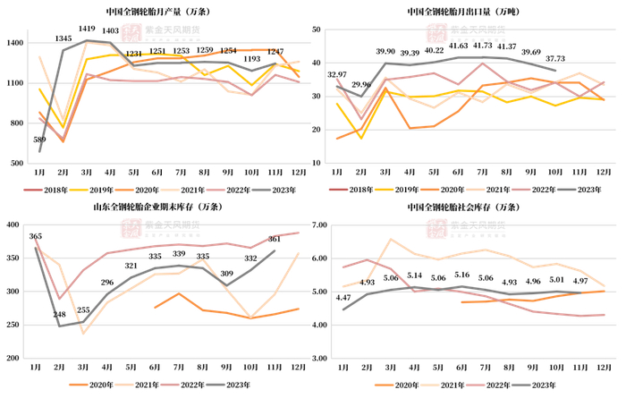 数据来源：中国海关,紫金天风期货研究所