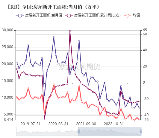 数据来源：wind，紫金天风期货