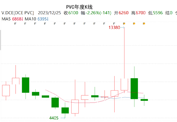 数据来源：紫金天风期货