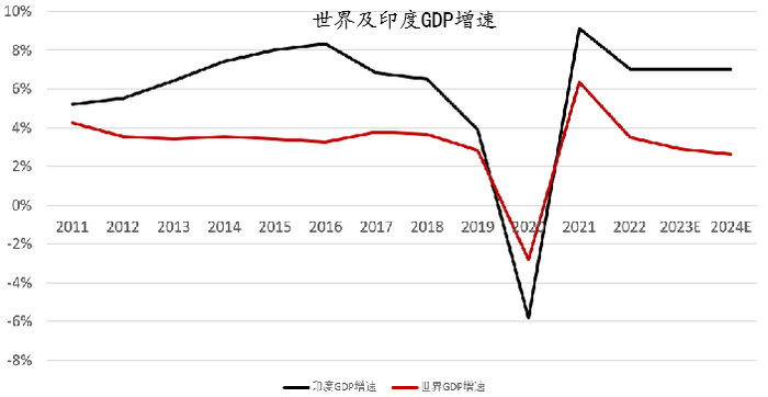 数据来源：紫金天风期货