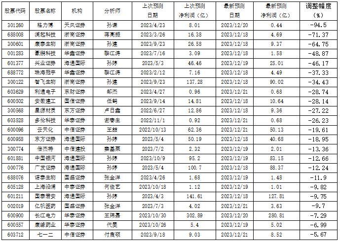 数据来源：南财投研通