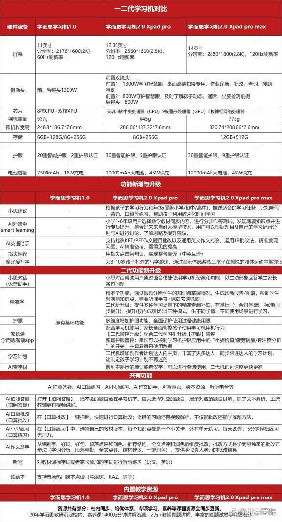 （图片来源：淘宝“学而思旗舰店”客服）