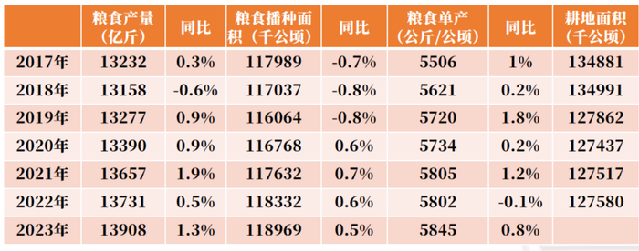 数据来源：农业农村部，国家统计局，紫金天风期货