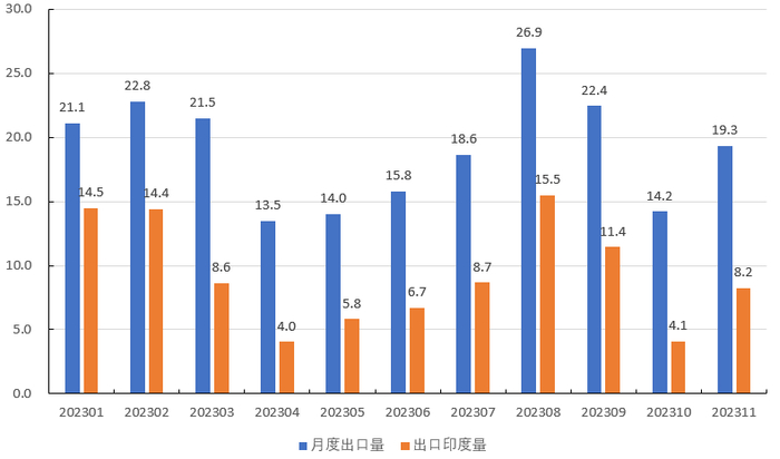 数据来源：紫金天风期货