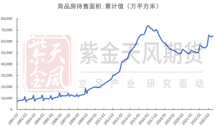 数据来源：克而瑞，紫金天风期货