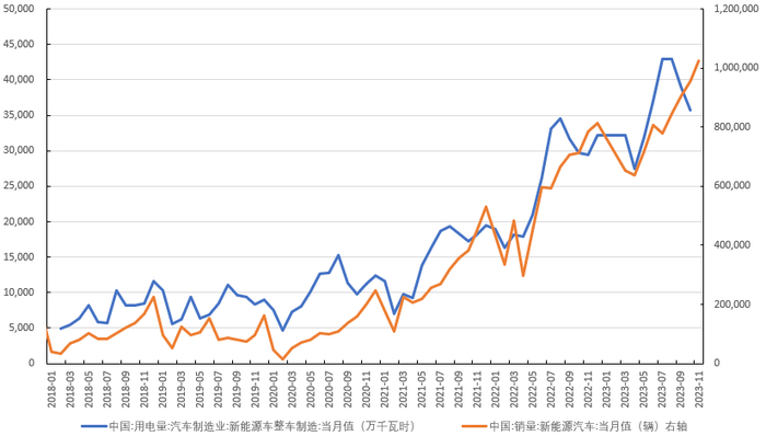 数据来源：紫金天风期货