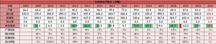 数据来源：紫金天风期货研究所