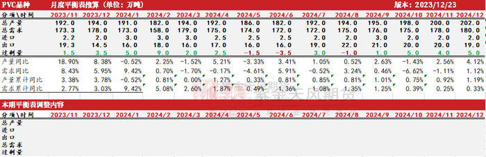 数据来源：紫金天风期货