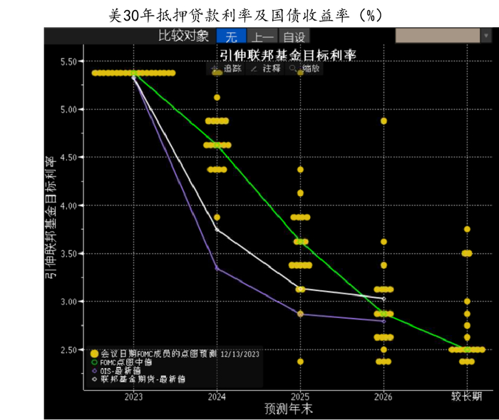 数据来源：紫金天风期货