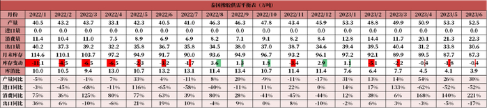 数据来源：紫金天风期货研究所