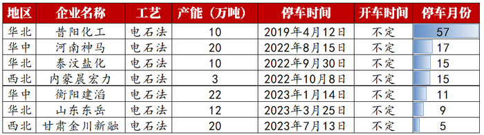 数据来源：紫金天风期货