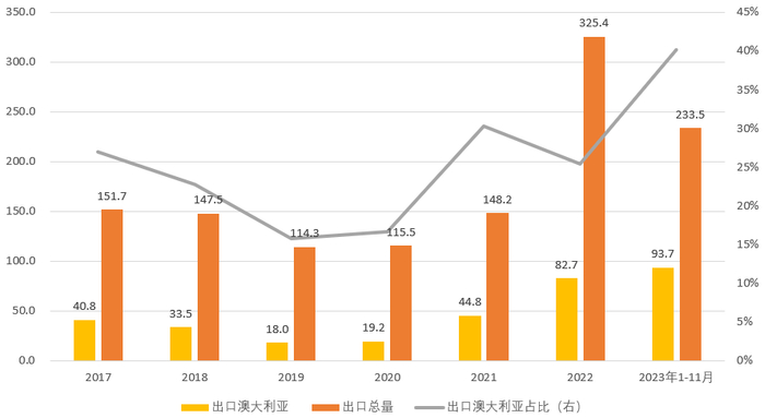 数据来源：紫金天风期货