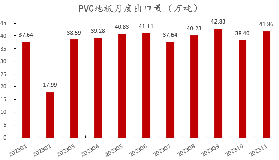 数据来源：紫金天风期货
