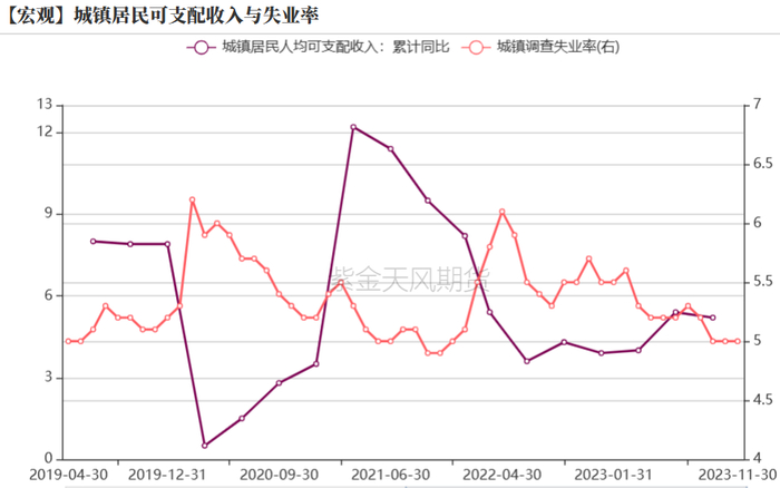 数据来源：紫金天风期货
