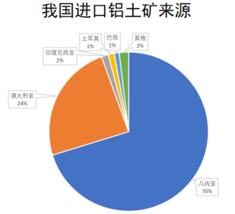 数据来源：紫金天风期货