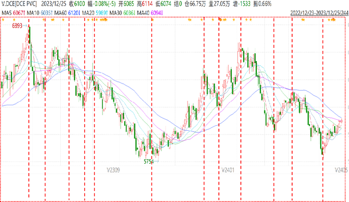 数据来源：紫金天风期货