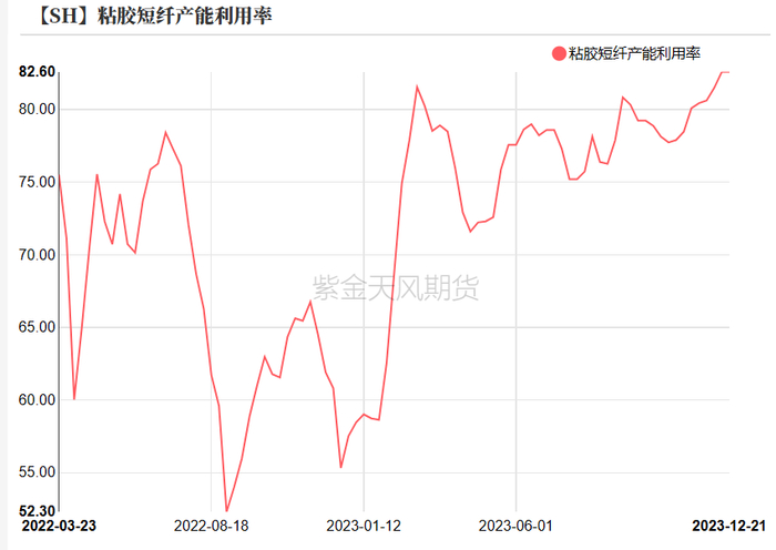 数据来源：紫金天风期货