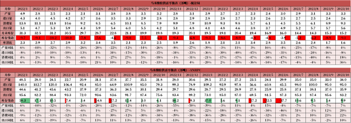 数据来源：紫金天风期货研究所