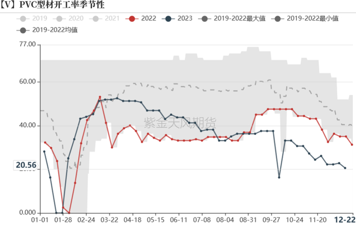 数据来源：紫金天风期货