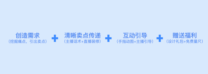 直播话术结构公式