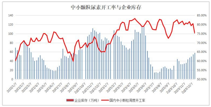 来源：隆众资讯