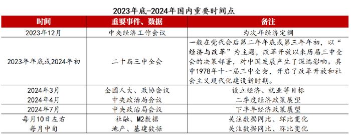 数据来源：紫金天风期货