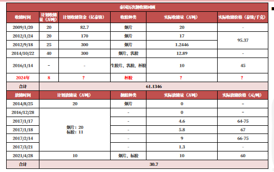 数据来源：紫金天风期货研究所