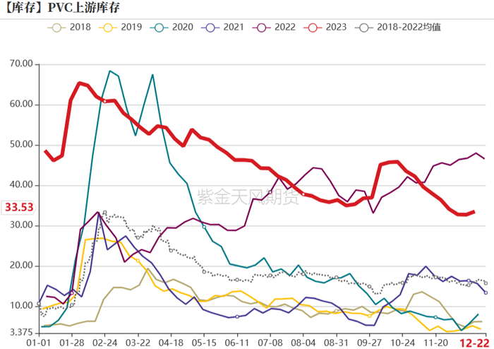 数据来源：紫金天风期货