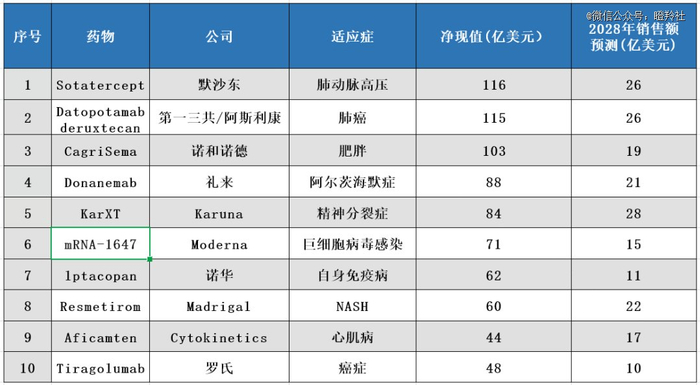 （图数据来源：Evaluate）