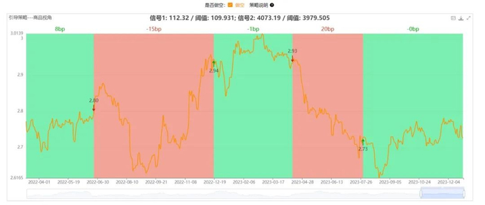 图14：自动驾驶