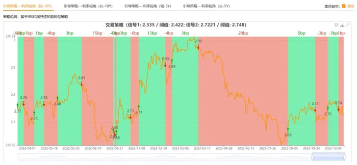 图11：利率引导模型（长期-10Y国开