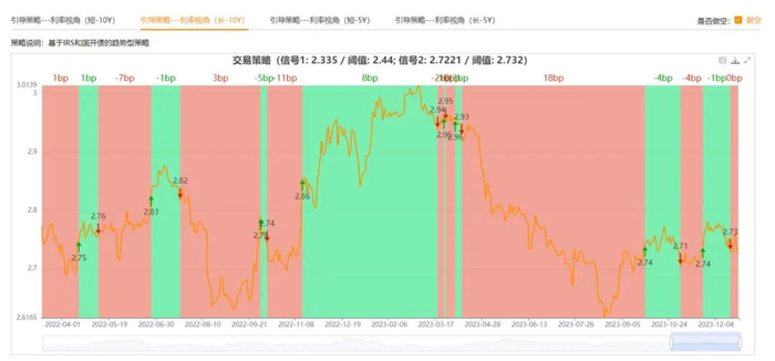 图12：汇率引导策略