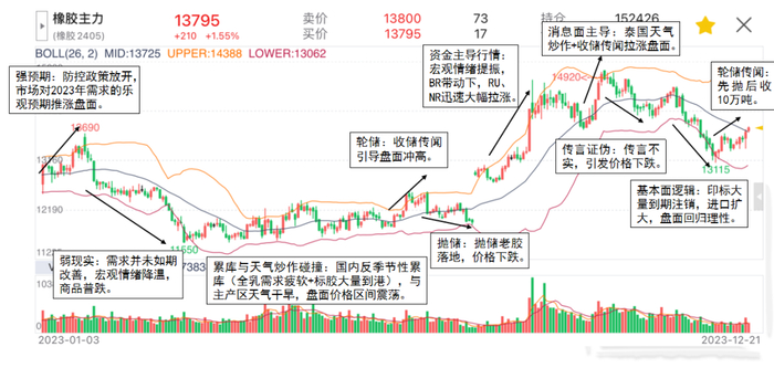 数据来源：紫金天风期货研究所