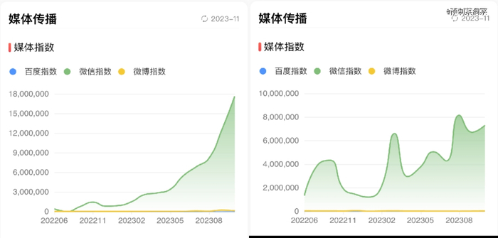 资料来源：红餐大数据，左图为茶颜悦色、右图为霸王茶姬