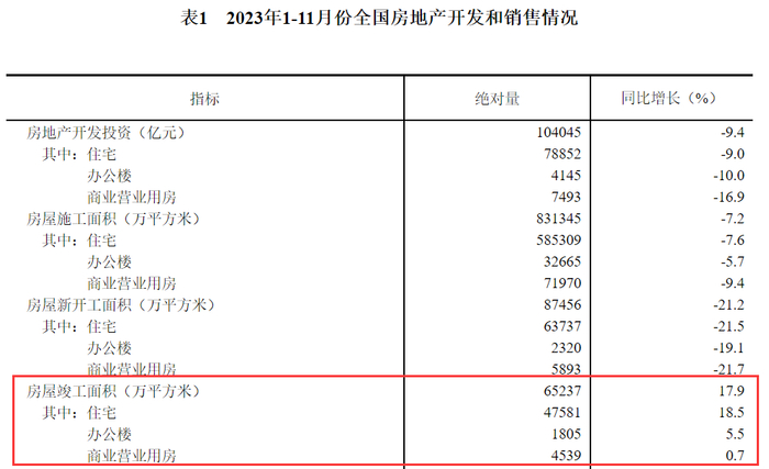 数据来源：国家统计局