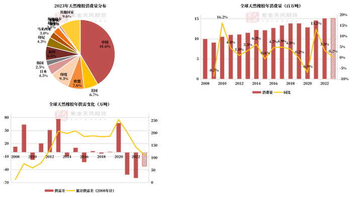 数据来源：紫金天风期货研究所