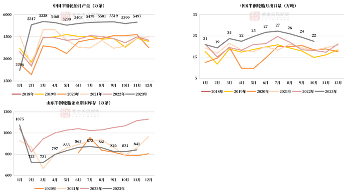 数据来源：中国海关,紫金天风期货研究所