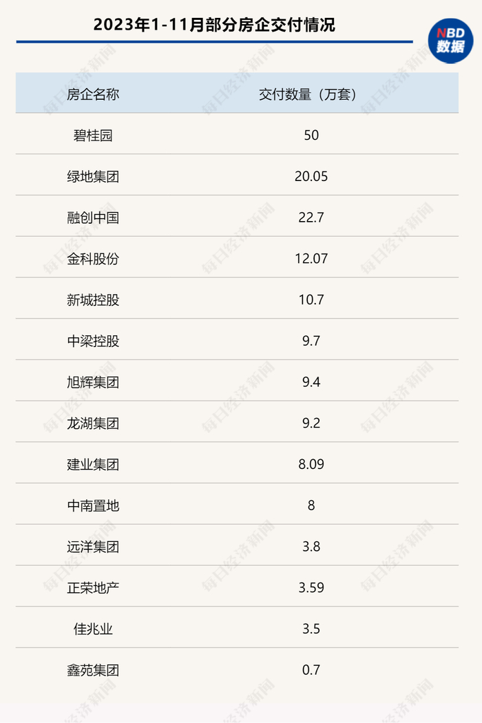 数据来源：房企公开数据