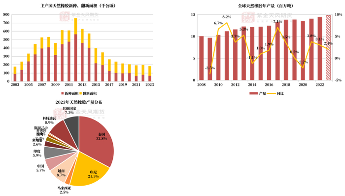 数据来源：紫金天风期货研究所