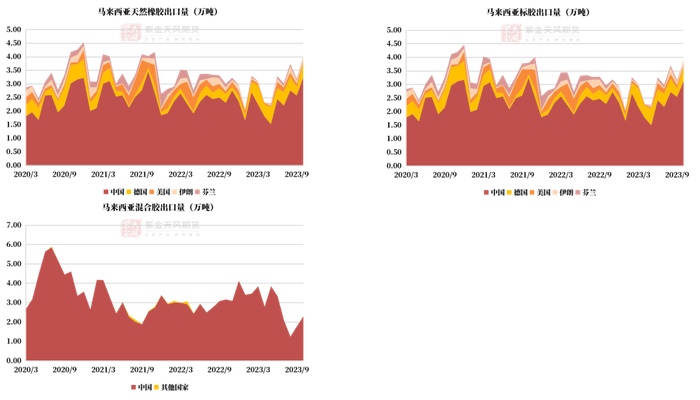 数据来源：马来海关,紫金天风期货研究所