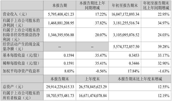 数据来源：公司财报