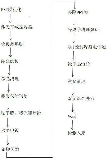 图片来源：国家知识产权局