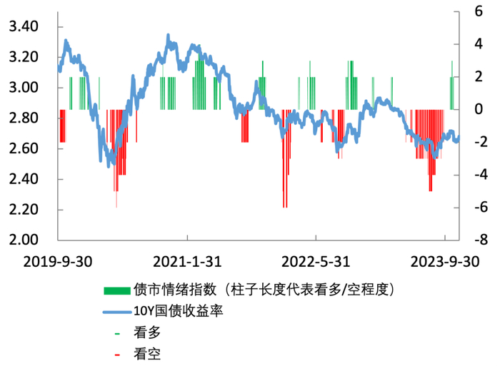 数据来源：Wind资讯，招商银行