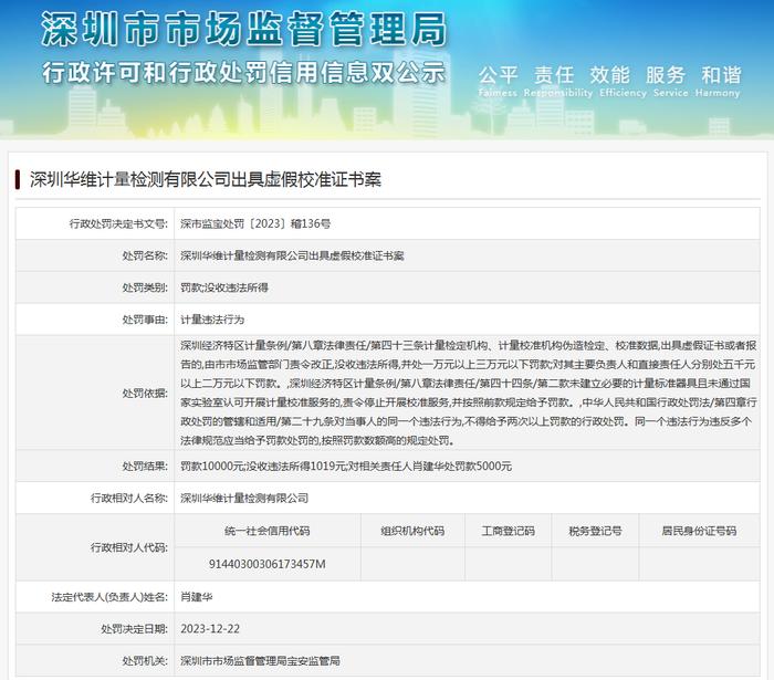 深圳华维计量检测有限公司出具虚假校准证书案