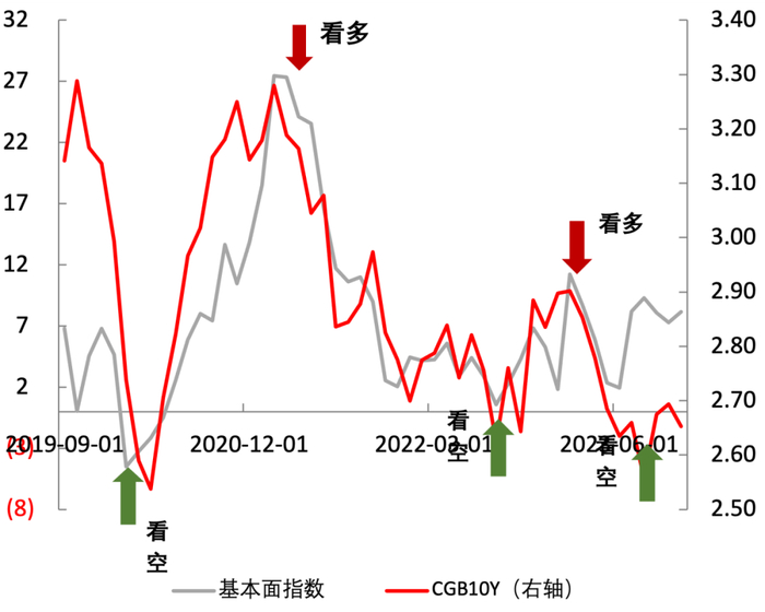 数据来源：Wind资讯，招商银行